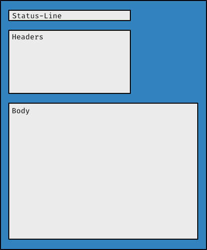 How HTTP Headers Work | Coding for SEO